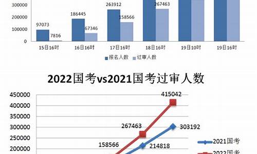 报名高考的比例怎么算-报名高考的比例