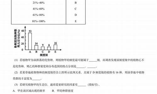 2015山东生物高考解析-2014山东生物高考试题