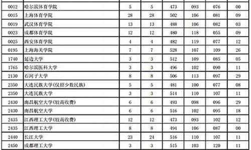 河南高考2016预测-2016年河南高考总分是多少