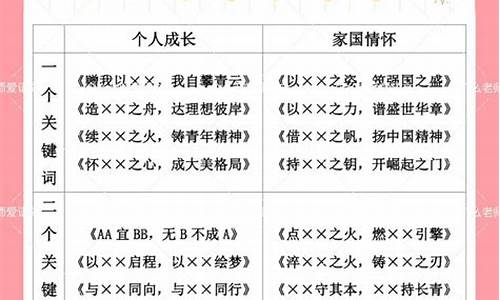 高考优秀议论文及题目-高考优秀议论文题目集锦