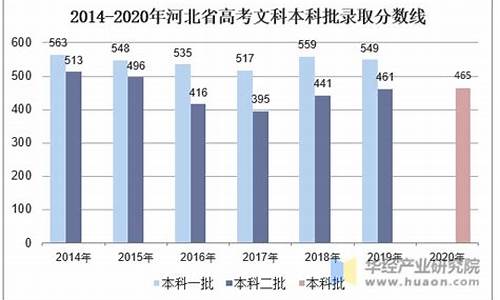 河北高考人数文科-河北高考文科人数2021年多少人