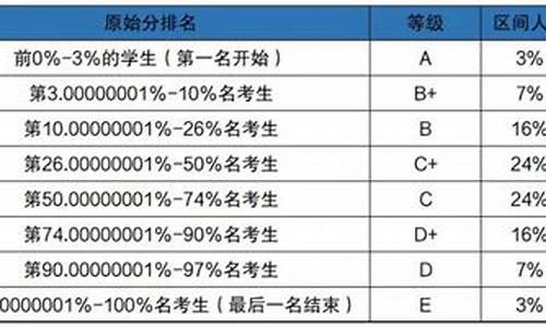 山东高考换算还加听力成绩吗-山东高考换算