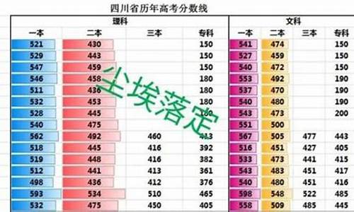 2014四川高考分数-2014四川高考分数段