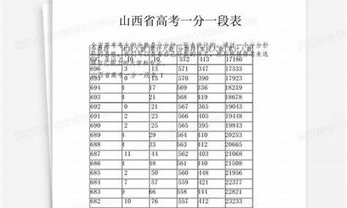 2014年山西高考理科分数线-2014山西省高考分数线