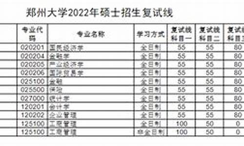 2o21年郑州大学录取分数线-郑州大学分数线2023年录取线