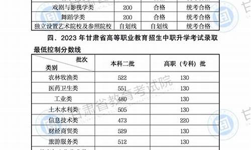 2021高考成绩分数线甘肃-甘草高考分数