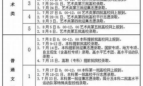 2017年安徽高考录取人数-2017年安徽高考录取人数是多少