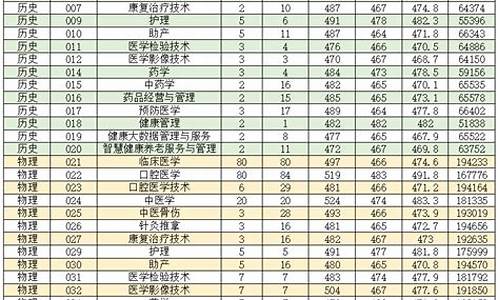 广东高考录取分数线一览表2024-广东高考普通录取分数线