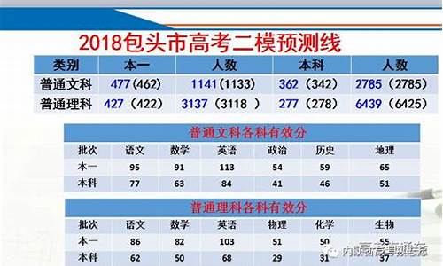 包头高考分数排名-包头高考分数