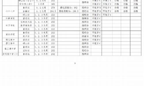 青岛分最低的普高-青岛分数线最低的高中是多少