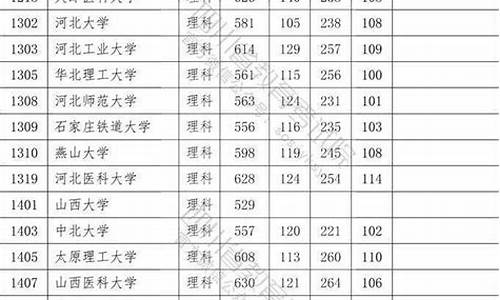 高考能带表么-高考能不能带手表 对手表有什么要求