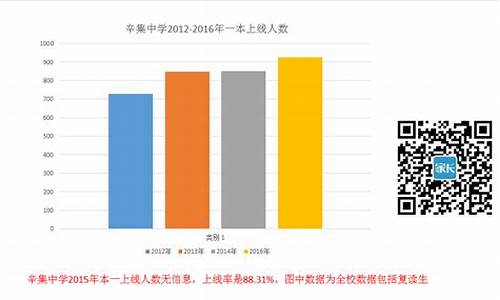 辛集中学高考成绩排名-辛集中学高考成绩