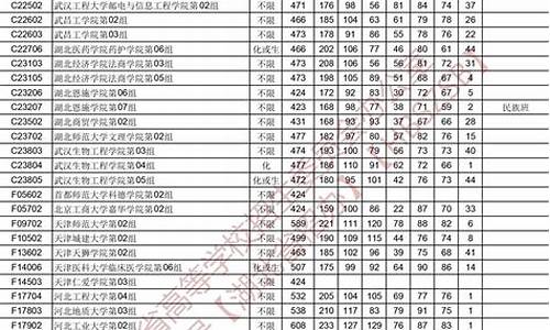 2005年湖北高考数学-2005年湖北高考数学题