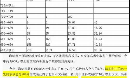 2014高考投档线-2014高考分数线第二批