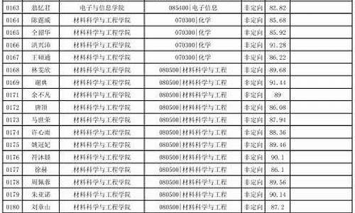 博士按专业招生-录取类别博士