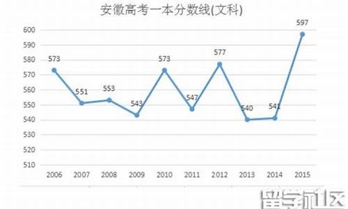 2016安徽高考录取-2016安徽高考线