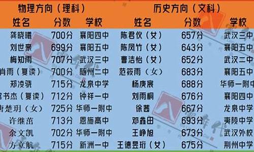 2014湖北省高考状元-湖北2014高考状元