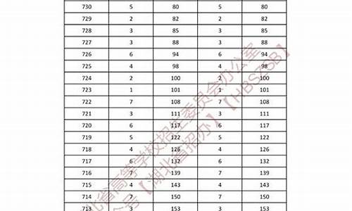 2017高考美术类分数线是多少-2017高考美术类分数线