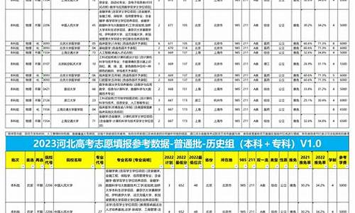 2021年河北高考志愿如何填报-河北高考二志愿填报