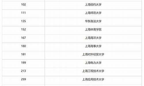 各大学录取分数线一览表2023河北-各大学录取分数线一览表2022