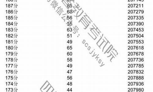 四川高考段位-四川高考段位等级划分