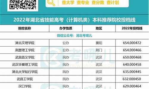 湖北省技能高考天天乐学考试平台-湖北省技能高考