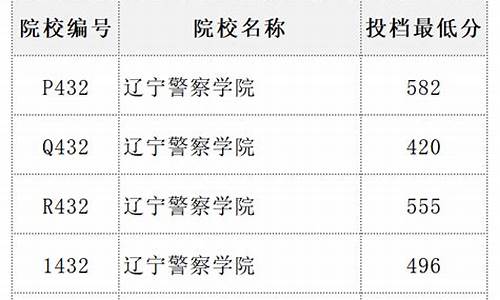 辽宁警校录取分数线-辽宁警校录取分数线2022