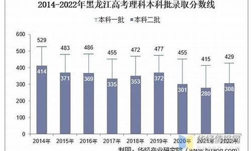 黑龙江分数线高考-黑龙江分数线高考排名榜