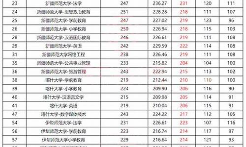 专业分数线达到了就能录取吗山东-山东2020年各专业学校录取分数线