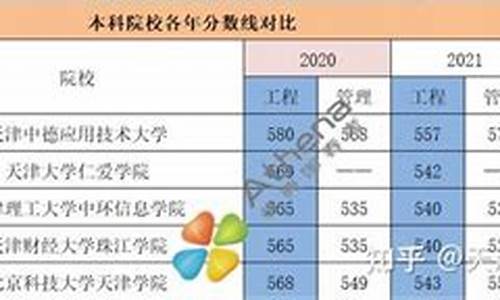 天津春季高考分数线2023-天津春季高考分数