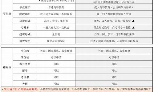 本科跟大专哪个学历高点-本科和大专哪个学历高一点