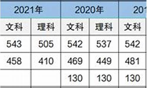 近3年山西高考分数线-近三年山西高考分数线