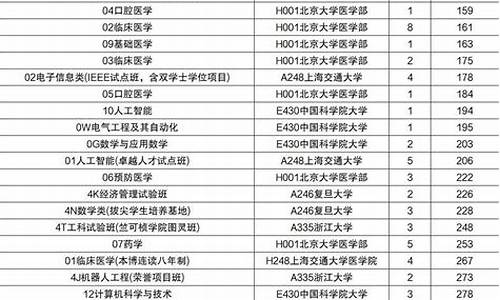 重庆大学2021最低录取分数线-重庆大学录取线一览表