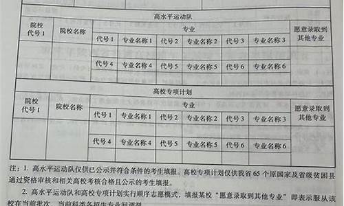 最新陕西高考志愿填报二本-陕西省高考志愿二本