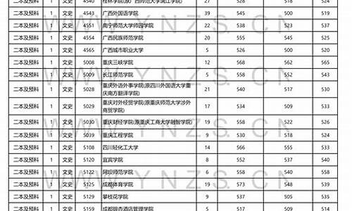 今年二本录取分数线是多少-今年二本录取分数线