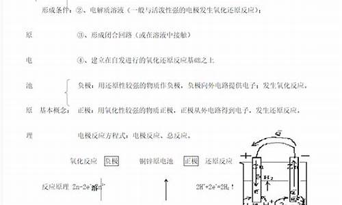 2013年高考化学-2013高考电化学