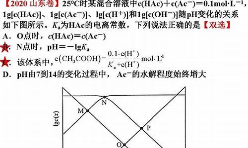 高三化学水溶液中的离子平衡-水溶液中的离子平衡高考题