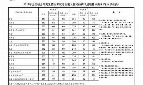 计算机考研分数线各大学一览表-计算机专业考研分数线排名