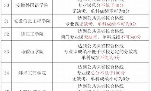 2024安徽专升本分数查询时间-2021年安徽省专升本成绩公布时间