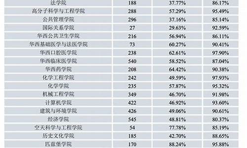 四川大学录取分数线2022-四川大学录取分数线2022年是多少