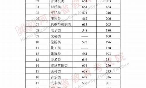 2021自主招生录取-自主招生控制分数线