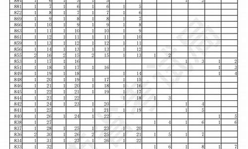 海南省高考排名9000能上哪个大学?-海南省高考排名