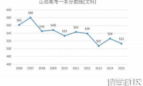 大同2018高考喜报-大同2016高考