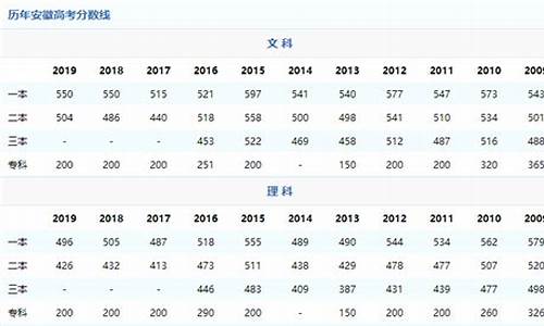 安徽省高考历年分数线查询系统-安徽省高考历年分数线查询