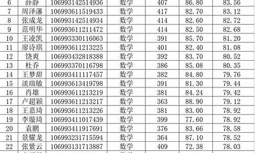 拟录取名单公示-华中科技大学拟录取名单公示