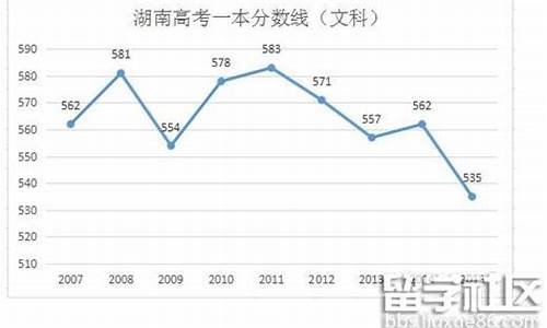 2016湖南高考情况-2016湖南省高考人数