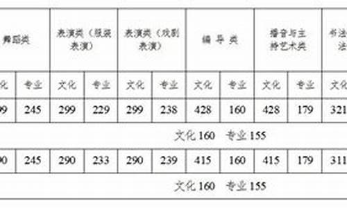 高考公办二本分数线-高考公办二本分数线2023