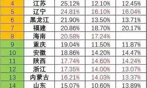 2019年各区高考分数-2019年高考成绩分数线