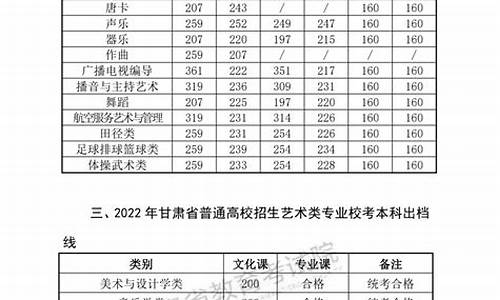 甘肃艺术高考分数线高吗-甘肃艺术高考分数线