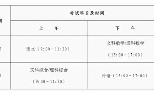 2017年广东省中山市高考理科状元-2017年中山高考